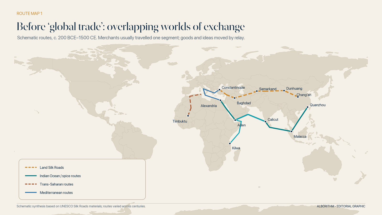 The premodern world was not disconnected. It was connected unevenly, seasonally and by relay. Routes shown are schematic and changed repeatedly. Graphic: Alborithm.