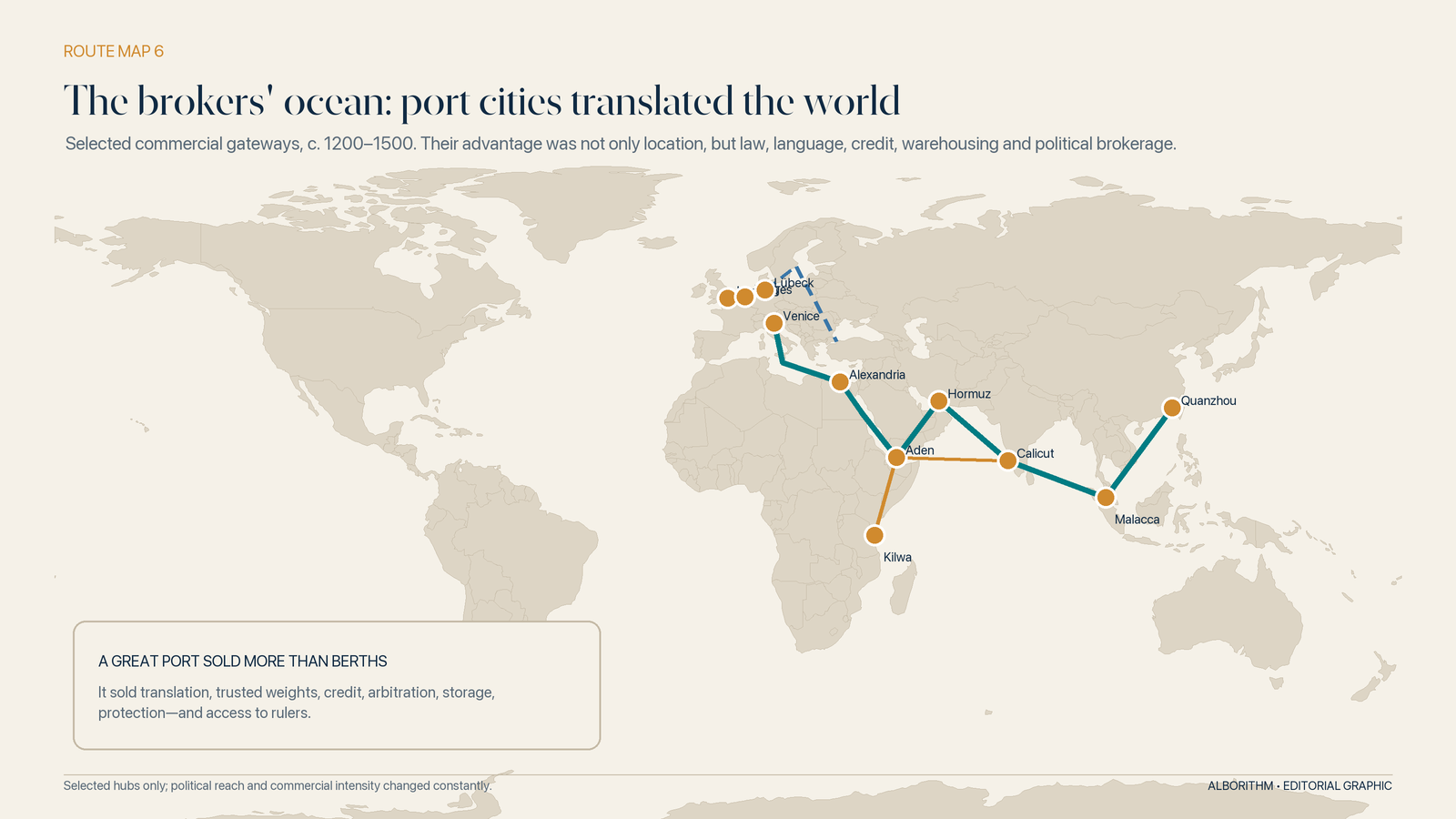Great ports sold more than berths. They sold translation, trusted weights, credit, arbitration, storage, protection and access to rulers. Graphic: Alborithm.